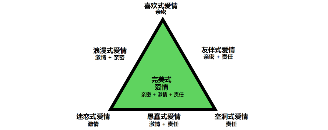 感情挽回的方式