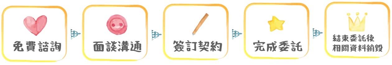 徵信流程